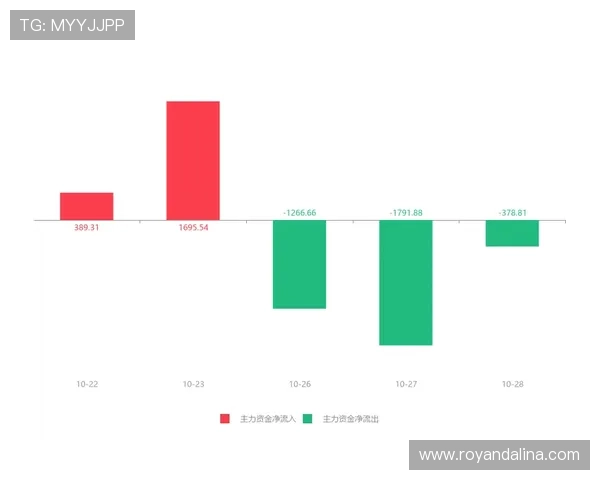 凯发旗舰平台：领先行业的支付系统保障资金快速到账